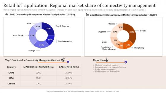 Iot Enabled Retail Market Operations Retail Iot Application Regional Market Share