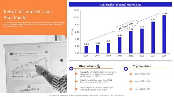 Iot Enabled Retail Market Operations Retail Iot Market Size Asia Pacific