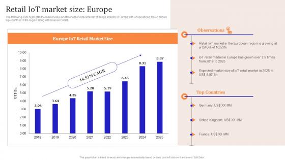 Iot Enabled Retail Market Operations Retail Iot Market Size Europe