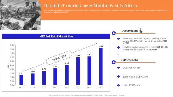 Iot Enabled Retail Market Operations Retail Iot Market Size Middle East And Africa