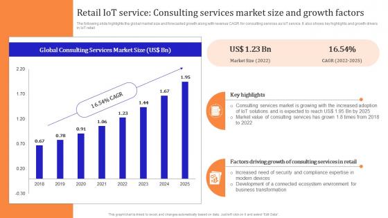 Iot Enabled Retail Market Operations Retail Iot Service Consulting Services Market