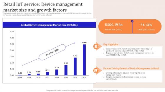 Iot Enabled Retail Market Operations Retail Iot Service Device Management Market Size