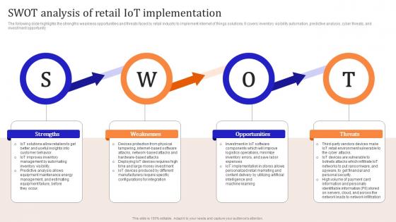 Iot Enabled Retail Market Operations SWOT Analysis Of Retail Iot Implementation