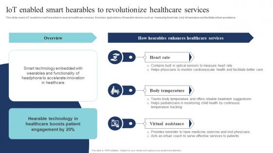 IOT Enabled Smart Hearables To Revolutionize Healthcare Services Guide Of Digital Transformation DT SS