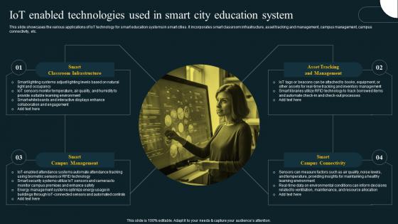 IoT Enabled Technologies Used In Smart City Education Revolution In Smart Cities Applications IoT SS