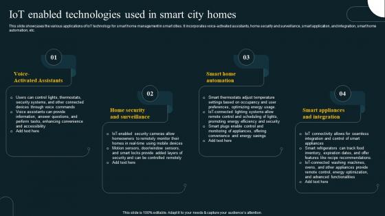 IoT Enabled Technologies Used In Smart City Homes IoT Revolution In Smart Cities Applications IoT SS