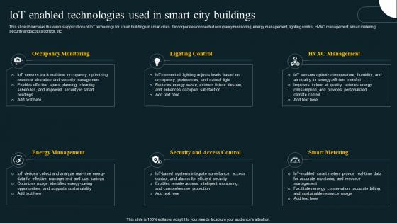 IoT Enabled Technologies Used In Smart City IoT Revolution In Smart Cities Applications IoT SS