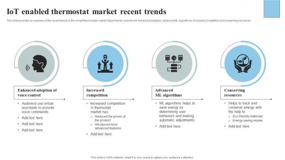 IoT Enabled Thermostat Market Recent Trends IoT Thermostats To Control HVAC System IoT SS
