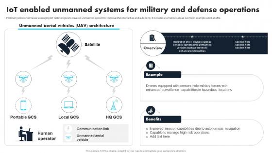 IoT Enabled Unmanned Systems For Military Comprehensive Guide For Applications IoT SS