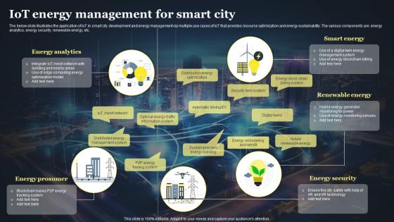 IOT Energy Management For Smart City