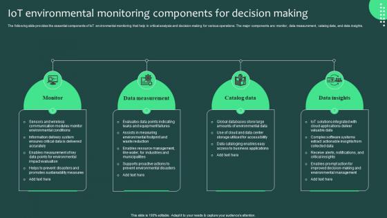 IOT Environmental Monitoring Components For Decision Making