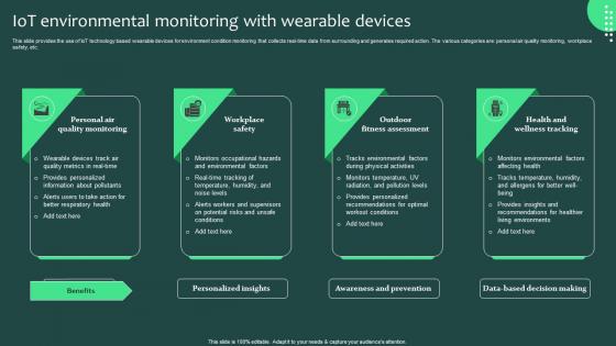 IOT Environmental Monitoring With Wearable Devices