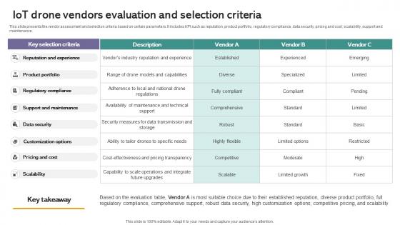 Iot Evaluation And Selection Criteria Iot Drones Comprehensive Guide To Future Of Drone Technology IoT SS