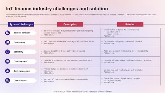 IoT Finance Industry Challenges And Solution
