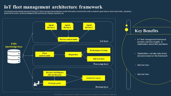 IOT Fleet Management Architecture Framework IOT Fleet Management IOT SS V