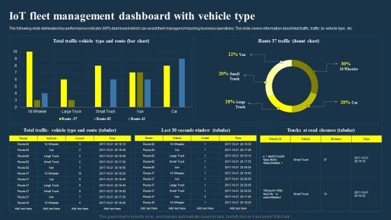 IOT Fleet Management Dashboard With Vehicle Type IOT Fleet Management IOT SS V