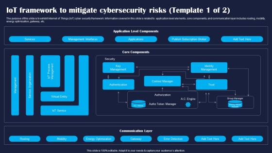 IoT Framework To Mitigate Cybersecurity Improving IoT Device Cybersecurity IoT SS