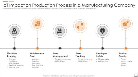 Iot Impact On Production Process In A Manufacturing Company