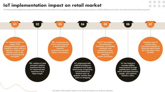 IoT Implementation Impact On Retail Market IoT Retail Market Analysis And Implementation