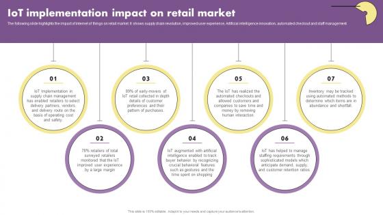 Iot Implementation Impact On Retail Market The Future Of Retail With Iot