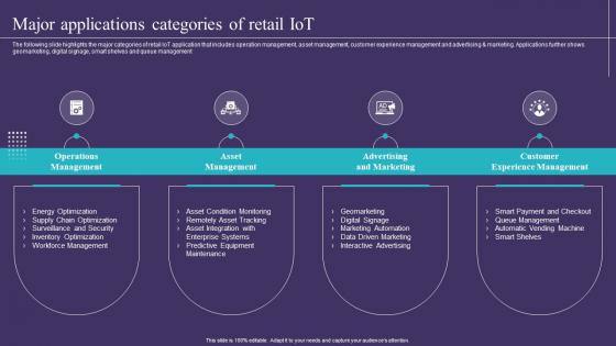 IoT Implementation In Retail Market Major Applications Categories Of Retail IoT