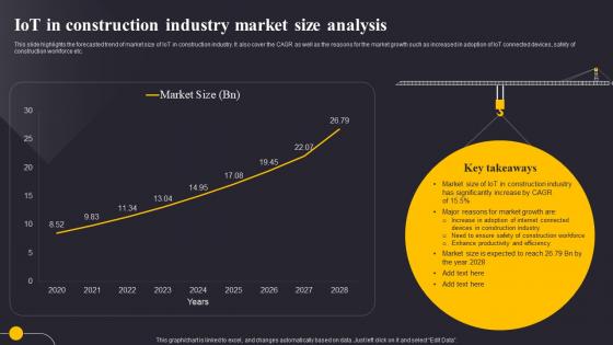 IoT In Construction Industry Market Size Analysis Revolutionizing The Construction Industry IoT SS