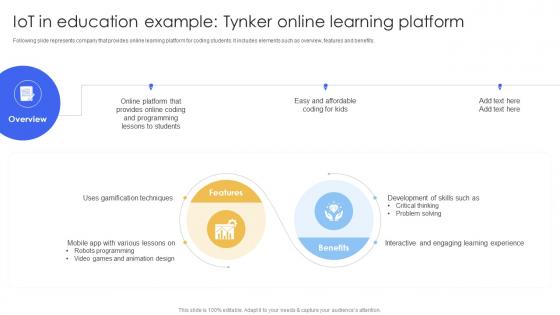 IoT In Education Example Tynker Smart IoT Solutions In Education System IoT SS V