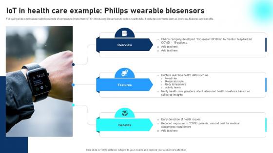 IoT In Health Care Example Philips Wearable Biosensors Comprehensive Guide To Networks IoT SS