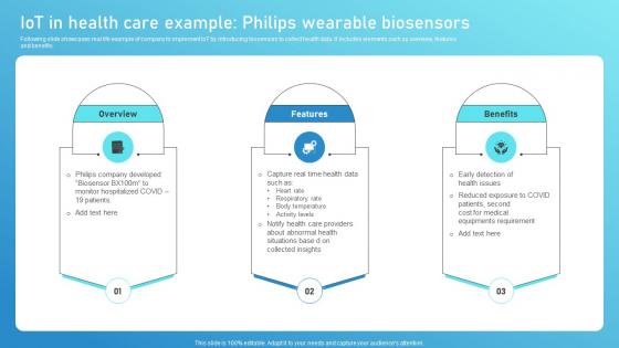 IoT In Health Care Example Philips Wearable Biosensors Guide To Networks For IoT Healthcare IoT SS V