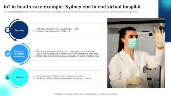 IoT In Health Care Example Sydney End To End Virtual Hospital Comprehensive Guide To Networks IoT SS