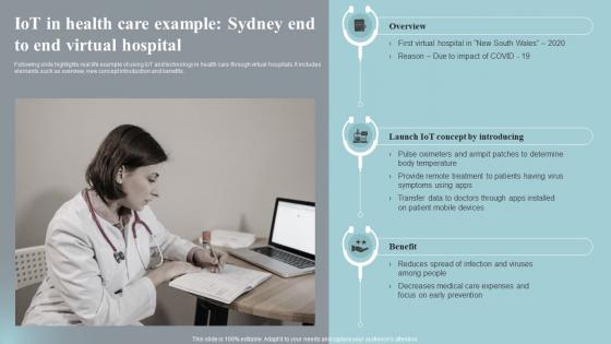 Iot In Health Care Example Sydney End To Implementing Iot Devices For Care Management IOT SS