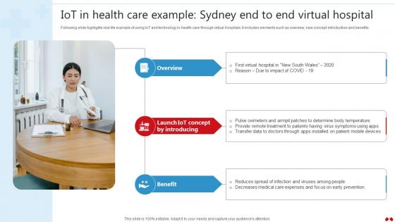 IoT In Health Care Example Sydney End Transforming Healthcare Industry Through Technology IoT SS V