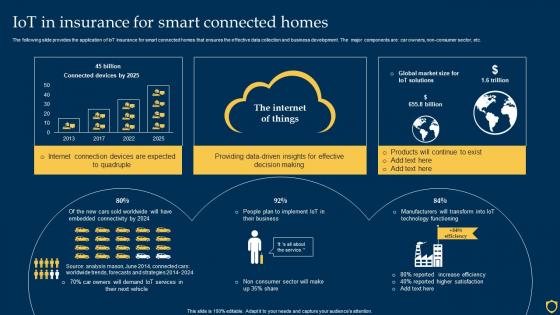 IOT In Insurance For Smart Connected Homes