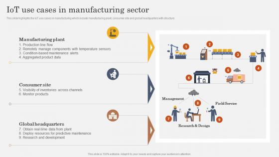 IoT In Manufacturing Industry IoT Use Cases In Manufacturing Sector IoT SS V