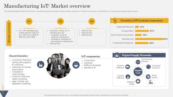 IoT In Manufacturing Industry Manufacturing IoT Market Overview IoT SS V