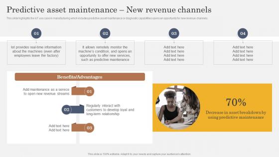 IoT In Manufacturing Industry Predictive Asset Maintenance New Revenue Channels IoT SS V