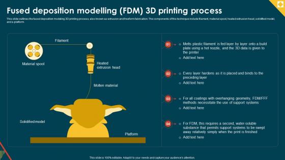 IoT In Manufacturing IT Fused Deposition Modelling FDM 3d Printing Process