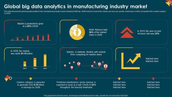IoT In Manufacturing IT Global Big Data Analytics In Manufacturing Industry Market