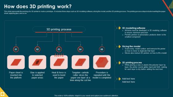 IoT In Manufacturing IT How Does 3d Printing Work Ppt Powerpoint Presentation Images