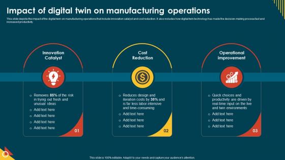 IoT In Manufacturing IT Impact Of Digital Twin On Manufacturing Operations