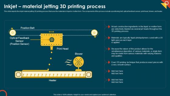 IoT In Manufacturing IT Inkjet Material Jetting 3d Printing Process