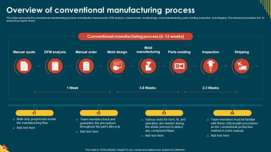 IoT In Manufacturing IT Overview Of Conventional Manufacturing Process