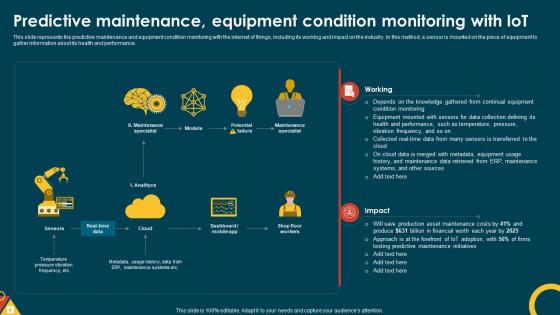 IoT In Manufacturing IT Predictive Maintenance Equipment Condition Monitoring With IoT
