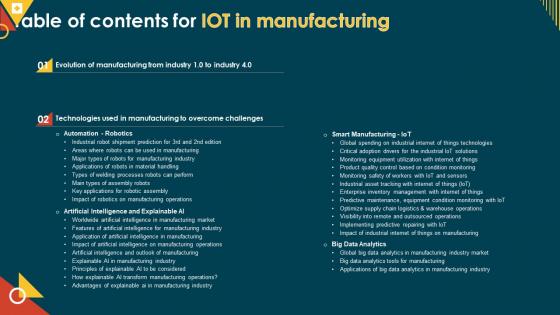 IoT In Manufacturing IT Table Of Contents For Ppt Powerpoint Presentation File Icon