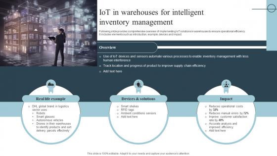 IOT In Warehouses For Intelligent Inventory Role Of Iot In Transforming IoT SS