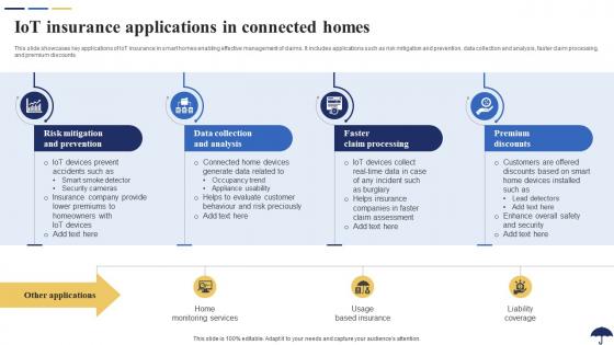 IoT Insurance Applications In Connected Homes Role Of IoT In Revolutionizing Insurance IoT SS