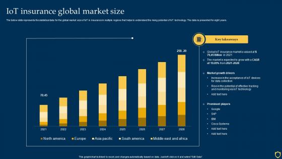 IOT Insurance Global Market Size