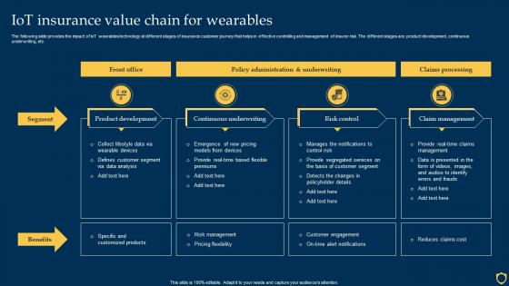 IOT Insurance Value Chain For Wearables