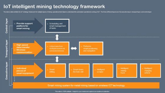 IoT Intelligent Mining Technology Framework