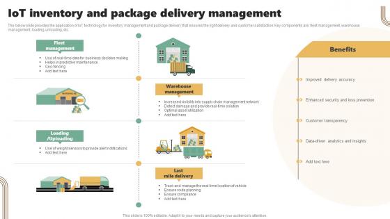 IOT Inventory And Package Delivery Management
